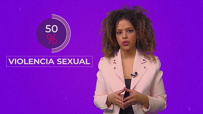Objetivo Igualdad-El Dato: Violencia sexual | Ver