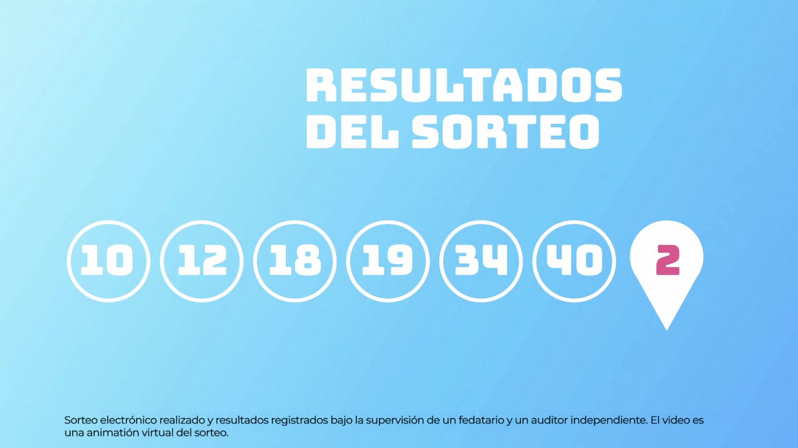 Sorteo de la Lotería EuroDreams del 13/01/2025 - Ver ahora