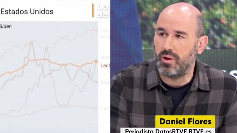 Así ha cambiado EE.UU. desde que Trump se marchó de la Casa Blanca - La hora de La 1 | Ver