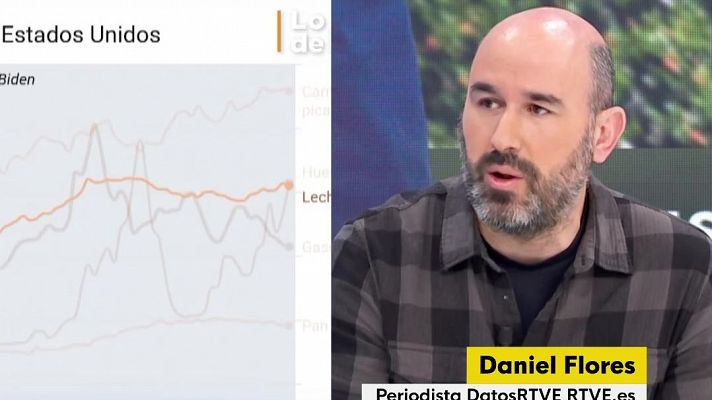 La hora de La 1 - Así ha cambiado EE.UU. desde que Trump se marchó de la Casa Blanca