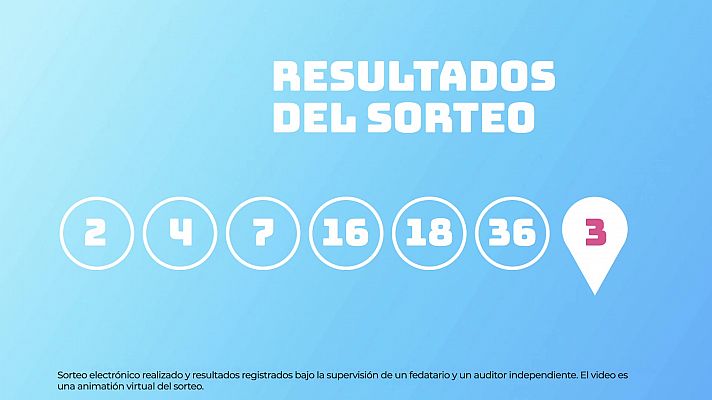 Sorteo de EuroDreams del 20/01/2025