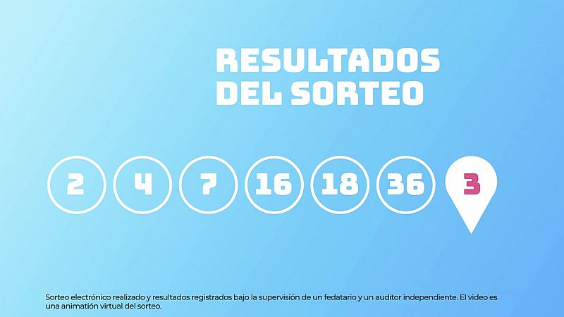 Sorteo de la Lotería EuroDreams del 20/01/2025 - Ver ahora