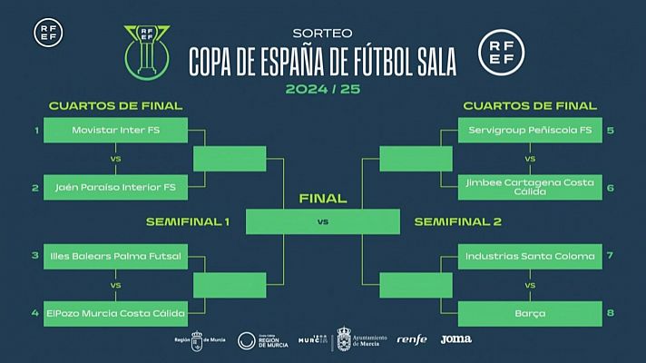 Sorteo Copa de España