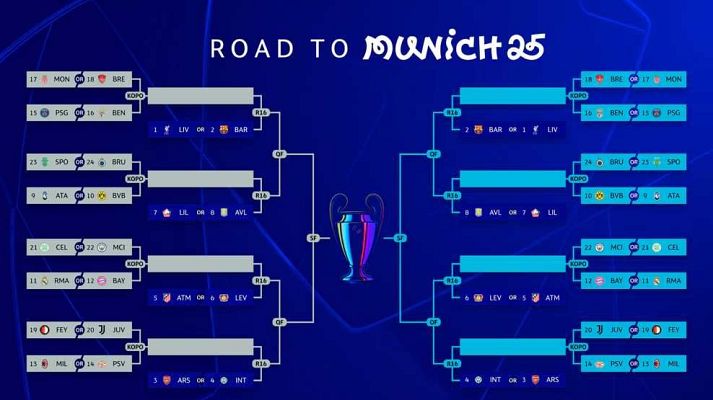 Telediario Matinal - City o Celtic, posibles rivales del Real Madrid en los 'playoff' de Champions