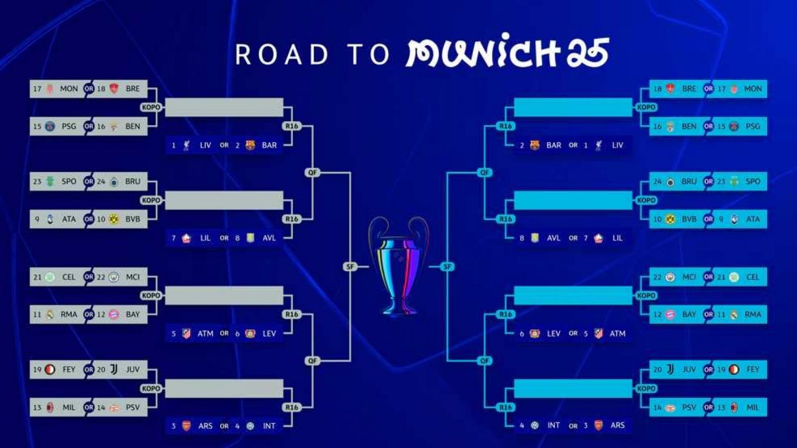 City o Celtic, posibles rivales del Real Madrid en los 'playoff' de Champions