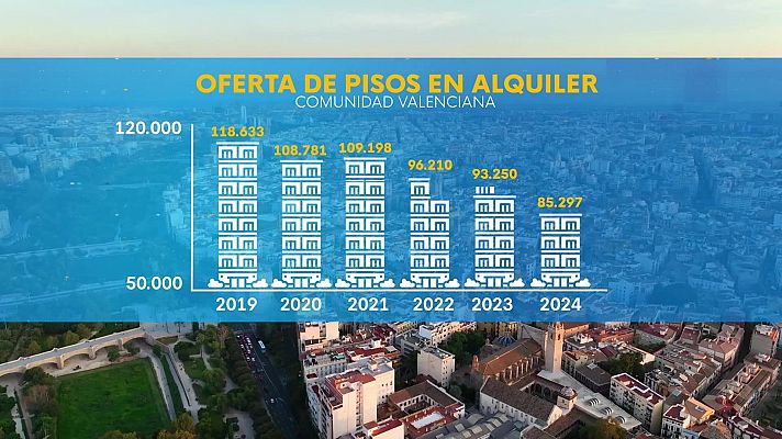 L'informatiu - Comunitat Valenciana - L'Informatiu de la Comunitat Valenciana 2 - 31/01/25