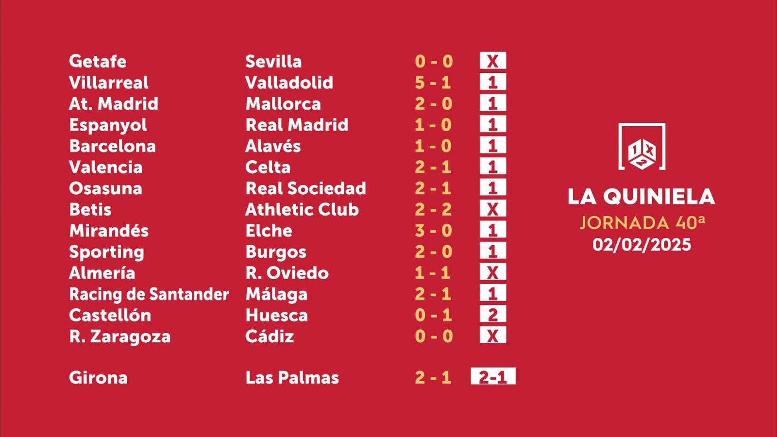 Sorteo de la Quiniela del 04/02/2025 - Jornada 40 - ver ahora