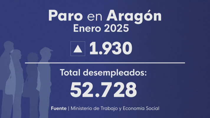 Noticias Aragón - 2025 arranca con más paro en Aragón tras el fin de la campaña navideña