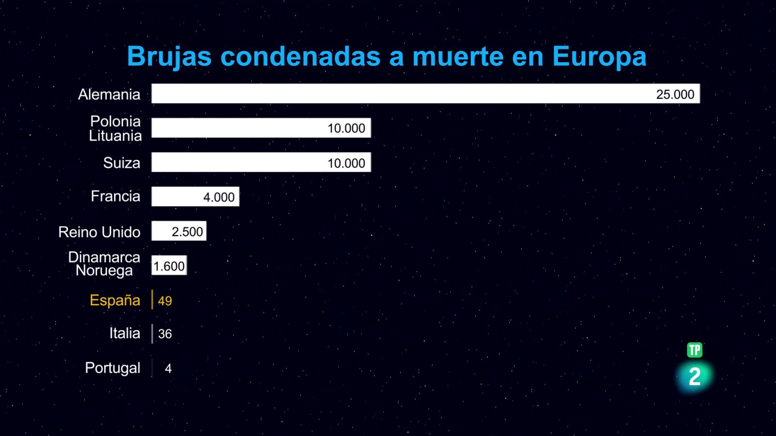 Bulos históricos - La aventura del Saber | Ver