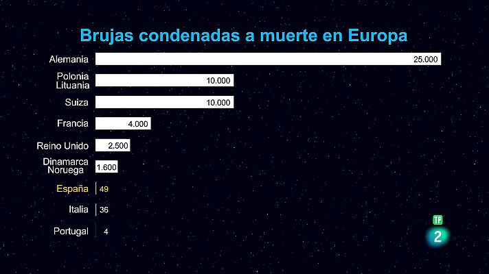 La aventura del Saber - Bulos históricos