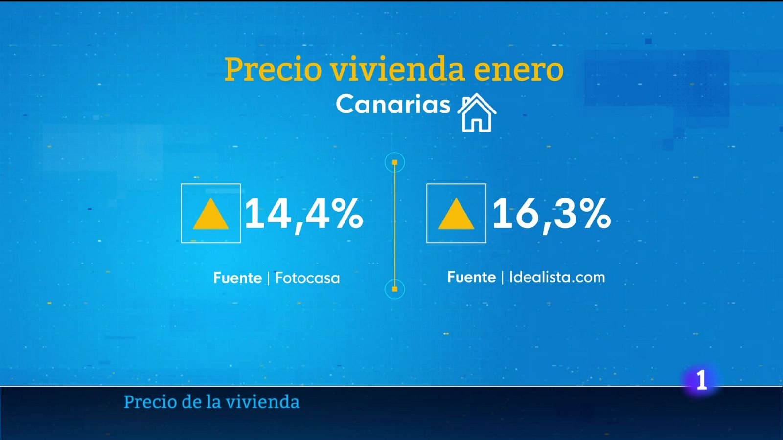 Telecanarias - 09/02/2025 | Ver