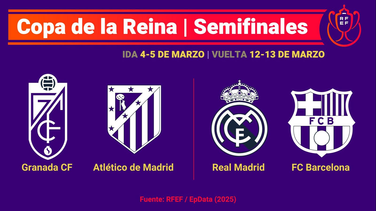 Madrid - Barça y Granada - Atlético, semis de Copa de la Reina - Fútbol | Ver