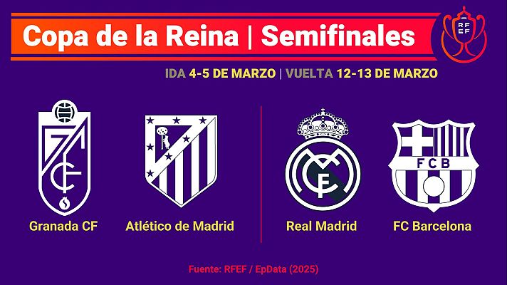 Fútbol - Real Madrid - Barcelona y Granada - Atlético de Madrid, duelos de semifinales de Copa de la Reina