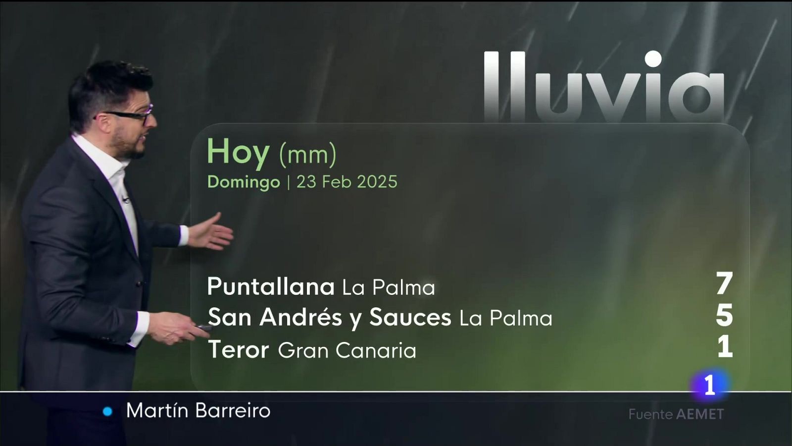 El tiempo en Canarias - 23/02/2025 | Ver