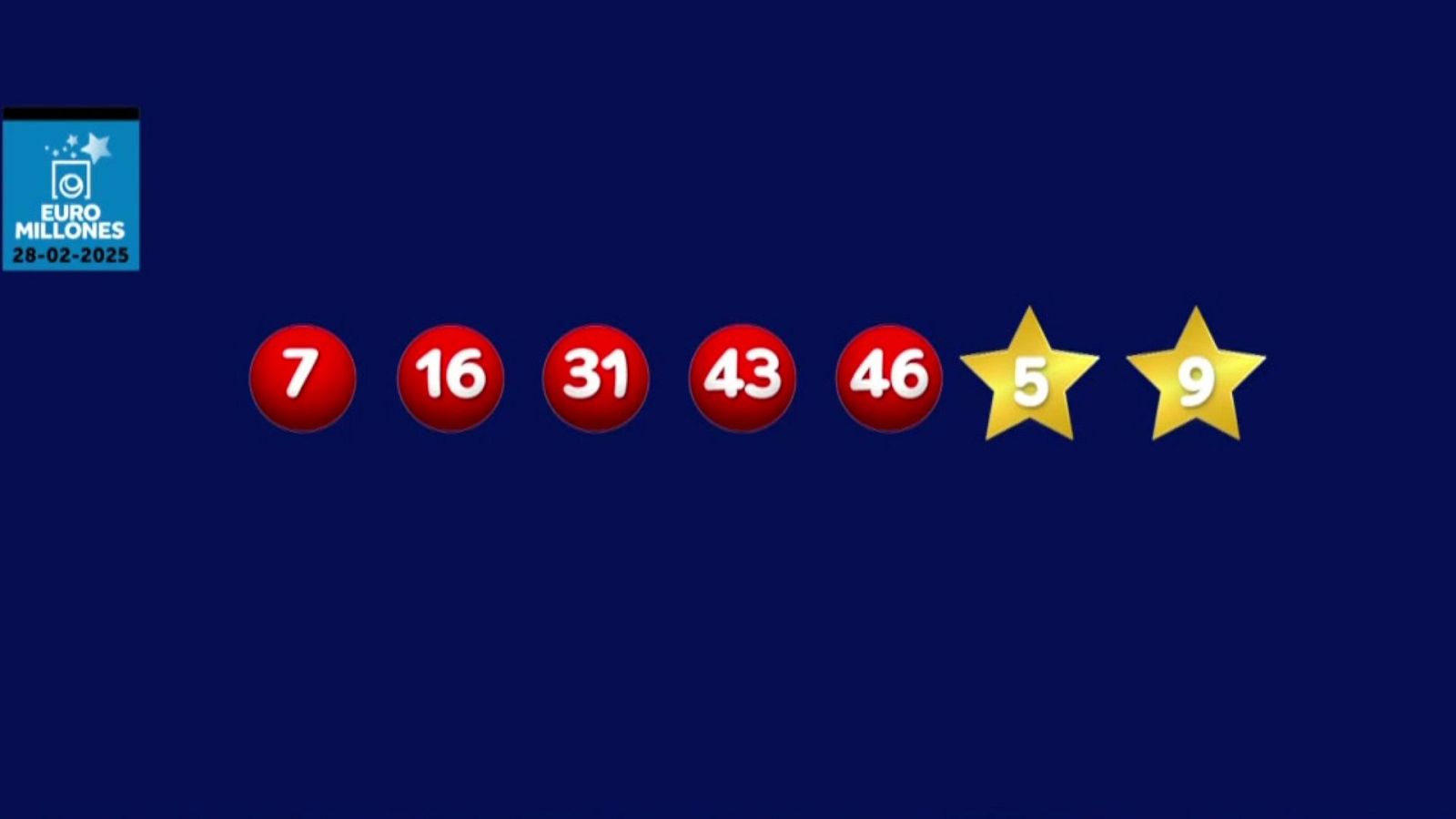 La suerte en tus manos - 28/02/2025 - ver ahora