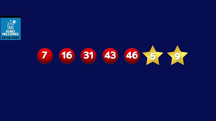 Loterías - La suerte en tus manos - 28/02/2025