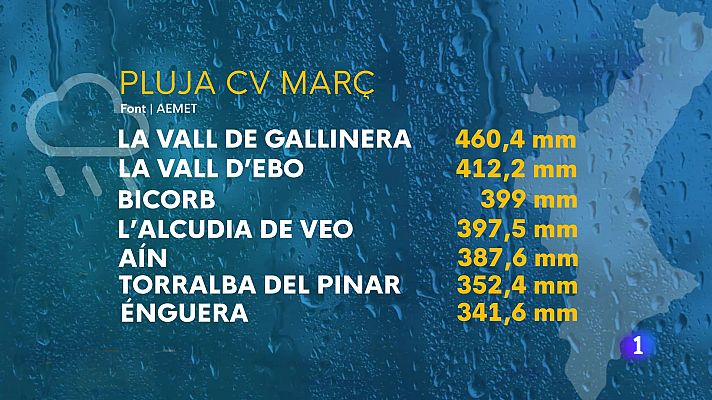 L'informatiu - Comunitat Valenciana - L'Informatiu de la Comunitat Valenciana 1 - 06/03/25