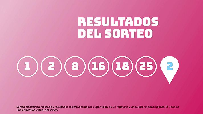 SELAE - Sorteo de EuroDreams del 06/03/2025