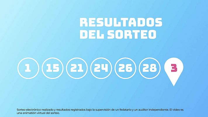 SELAE - Sorteo de EuroDreams del 10/03/2025