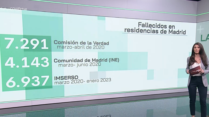 La noche en 24h - Las cifras de las muertes en residencias de ancianos durante la pandemia de covid-19 en la Comunidad de Madrid