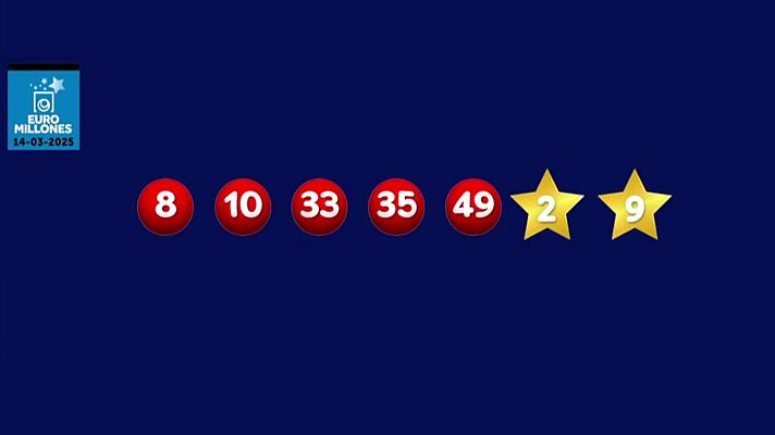 Loterías - La suerte en tus manos - 14/03/2025