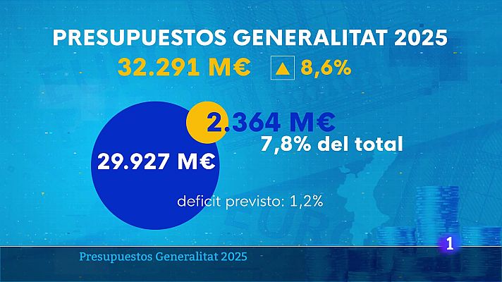 L'informatiu - Comunitat Valenciana - L'Informatiu de la Comunitat Valenciana 2 - 21/03/25