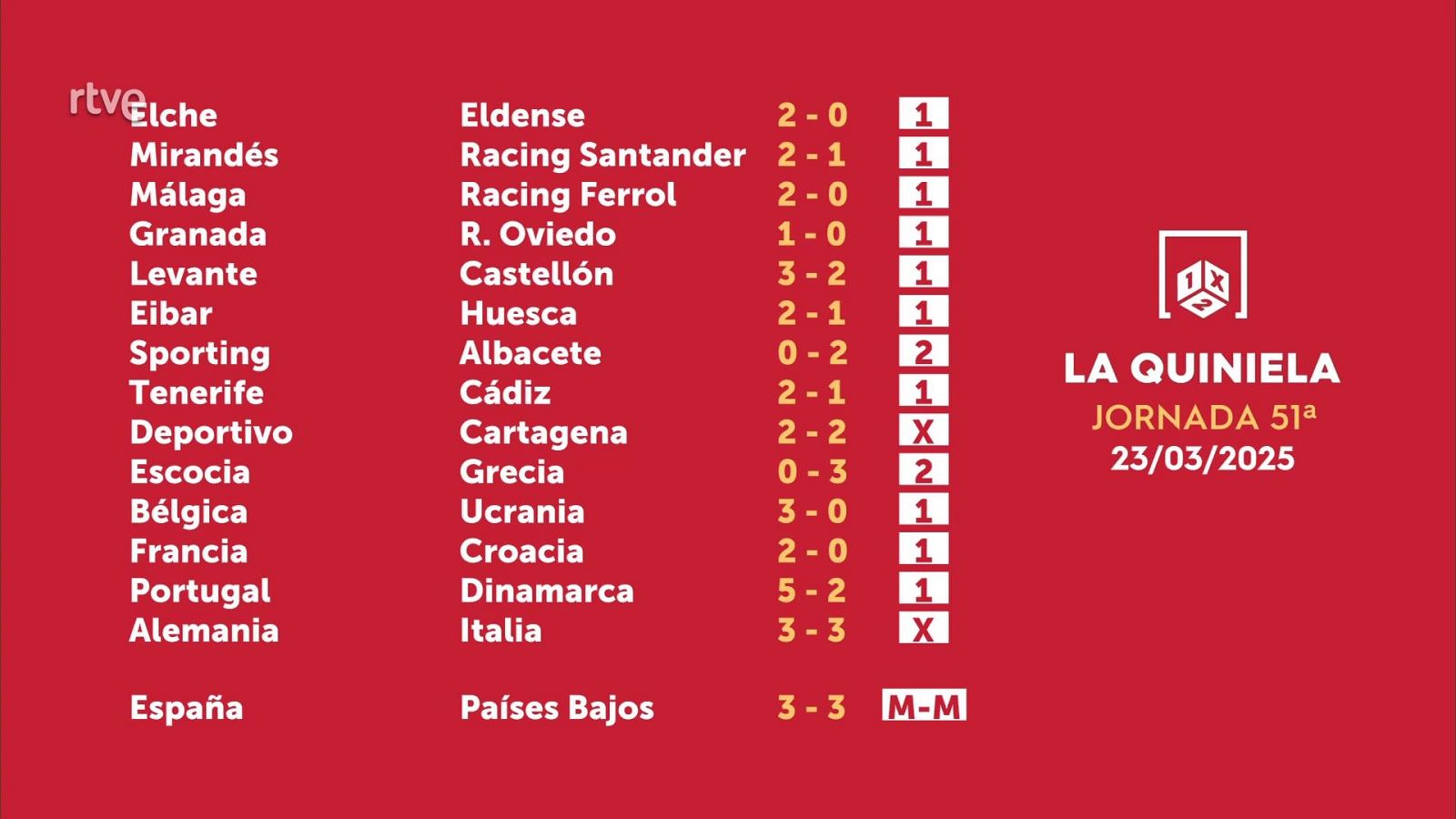 Sorteo de la Quiniela del 24/03/2025 - Jornada 51 - ver ahora