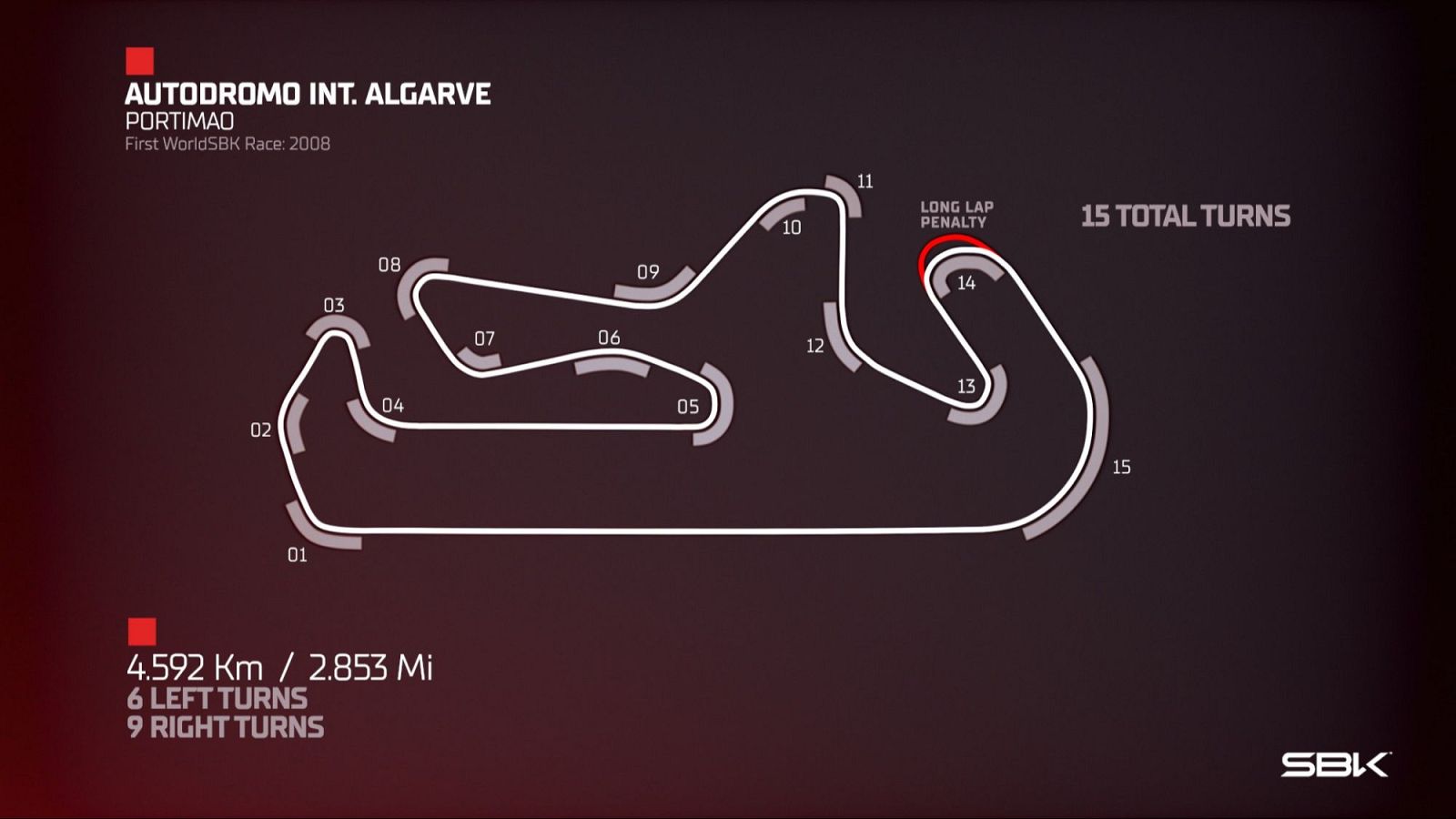 WorldSBK 2025: circuito de Portimao, Mundial de Superbike - Mundial de Superbike | Ver