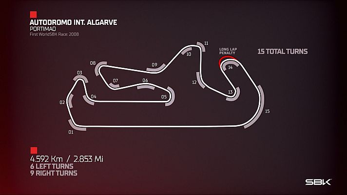 Mundial de Superbike - Mundial de Superbike: una 'montaña rusa' espera a los pilotos del WorldSBK en Portimao