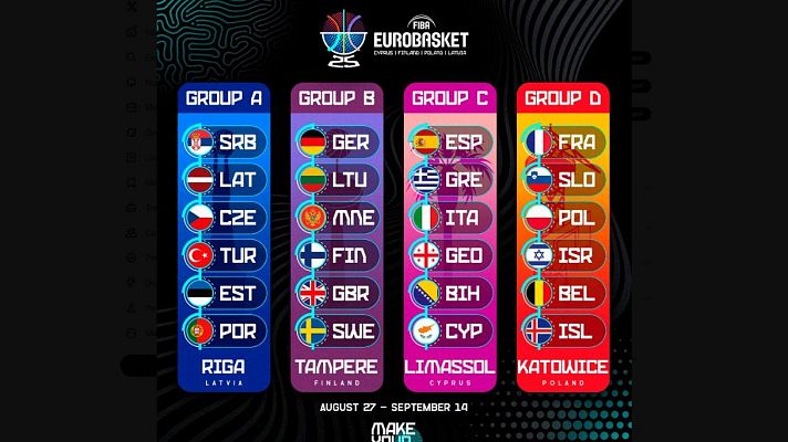 Los Deportes de La1 - Chipre, Italia, Georgia, Grecia y Bosnia: así es el duro grupo C de España en el Eurobasket 2025