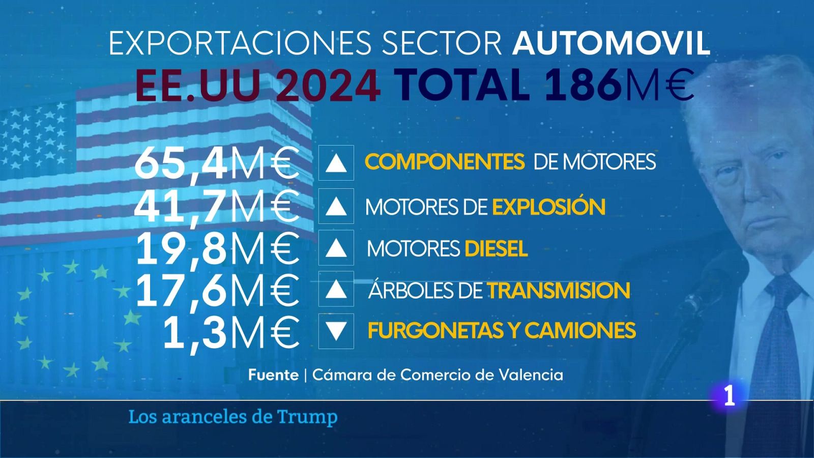 L'Informatiu de la Comunitat Valenciana 2 - 01/04/25 | Ver