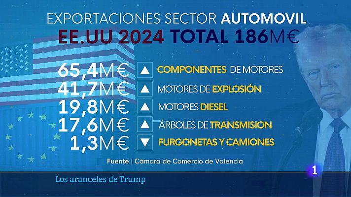 L'informatiu - Comunitat Valenciana - L'Informatiu de la Comunitat Valenciana 2 - 01/04/25