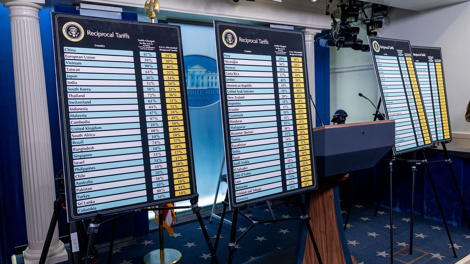 Trump declara una guerra comercial contra todos sus socios | Ver