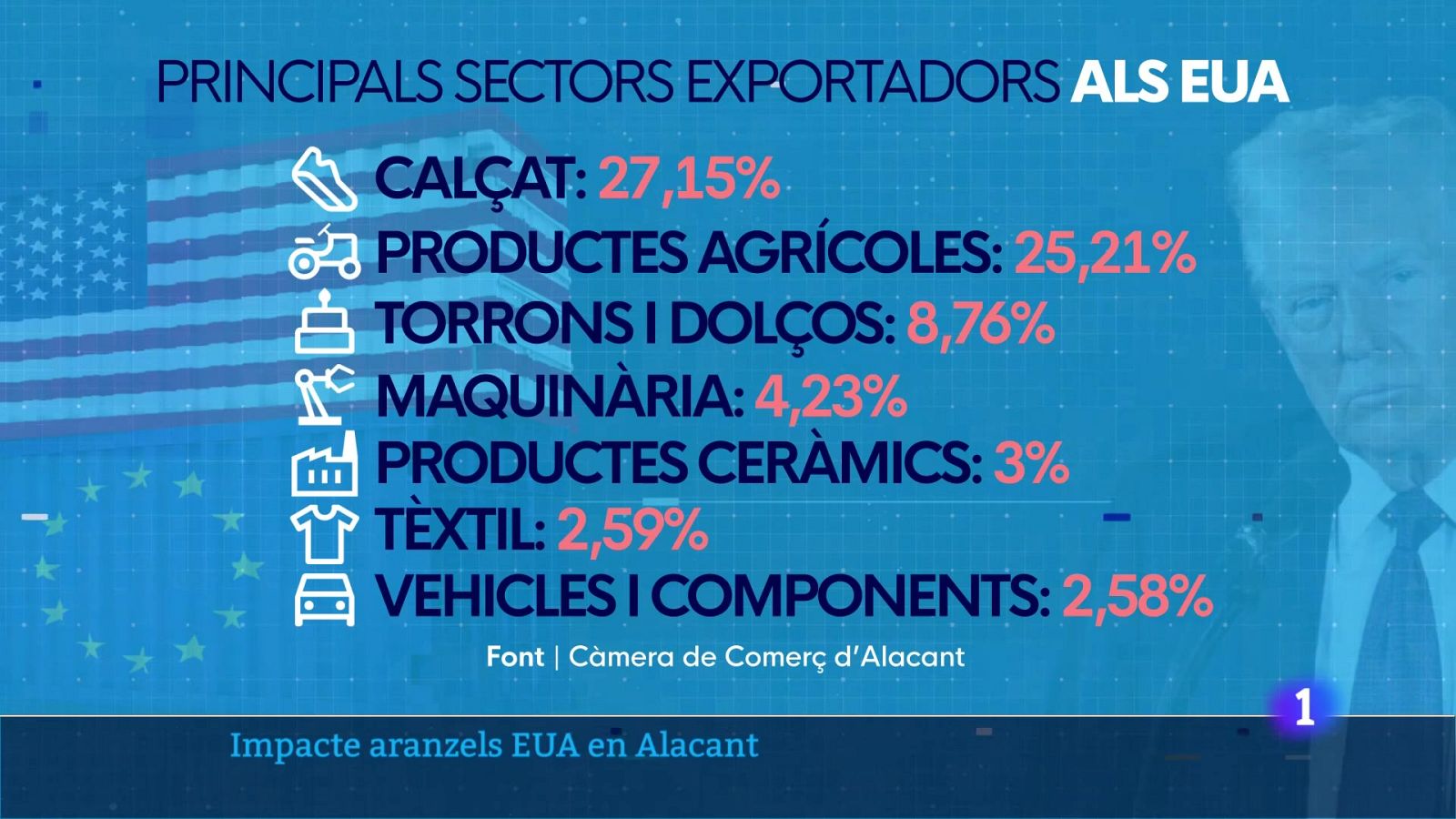 L'Informatiu de la Comunitat Valenciana 2 - 03/004/25 | Ver
