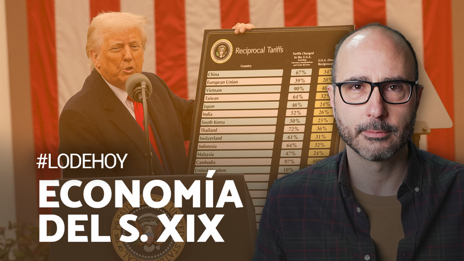 El impacto de los aranceles recíprocos de Trump en el mundo - Modo Digital | Ver