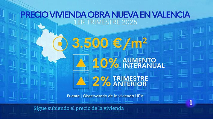 L'informatiu - Comunitat Valenciana - L'Informatiu de la Comunitat Valenciana 1 - 04/04/25