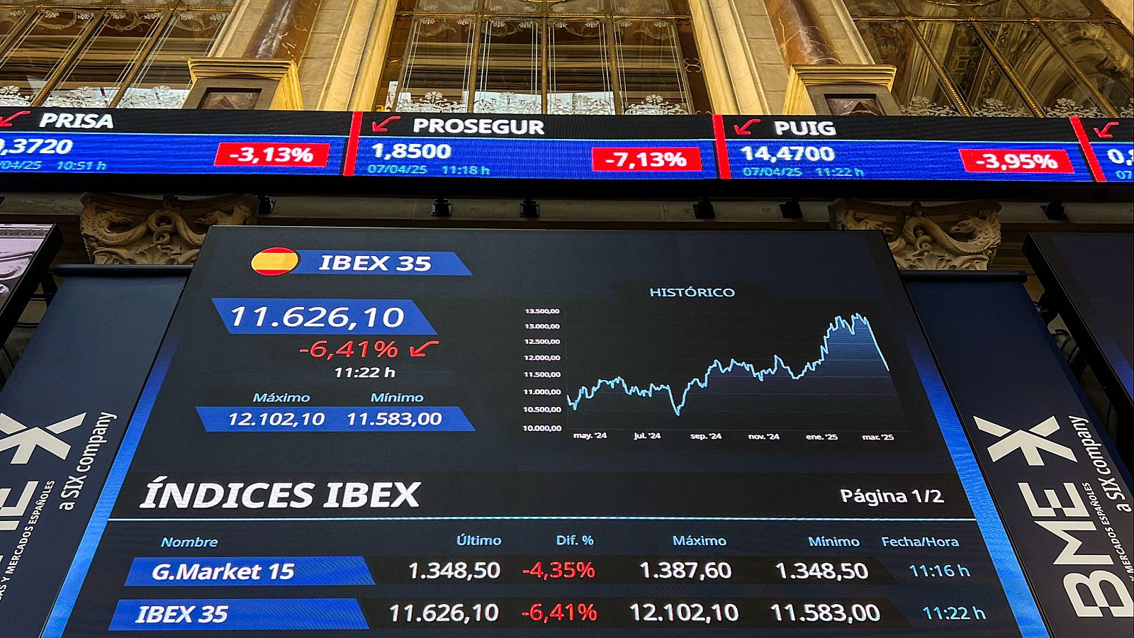 Telediario 1 en cuatro minutos - 07/04/25– RTVE.es | Ver