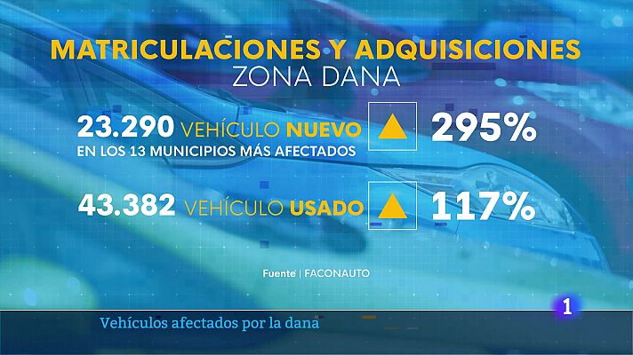 L'informatiu - Comunitat Valenciana - L'Informatiu de la Comunitat Valenciana 2 - 08/04/25