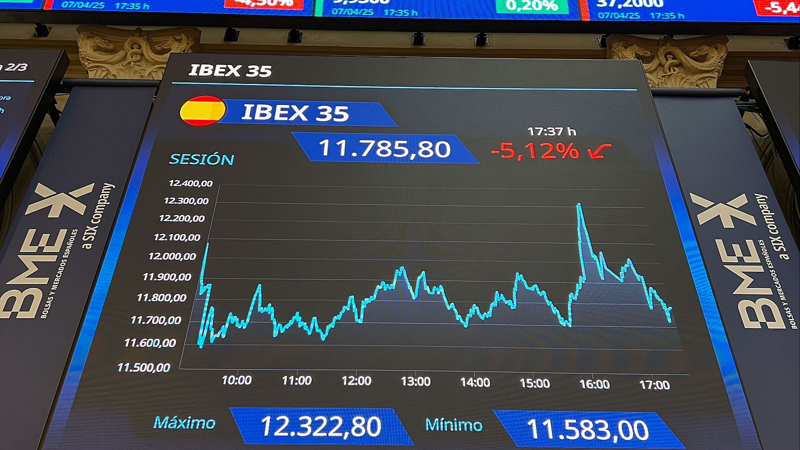 Las bolsas abandonan el rojo tras tres días de pérdidas | Ver