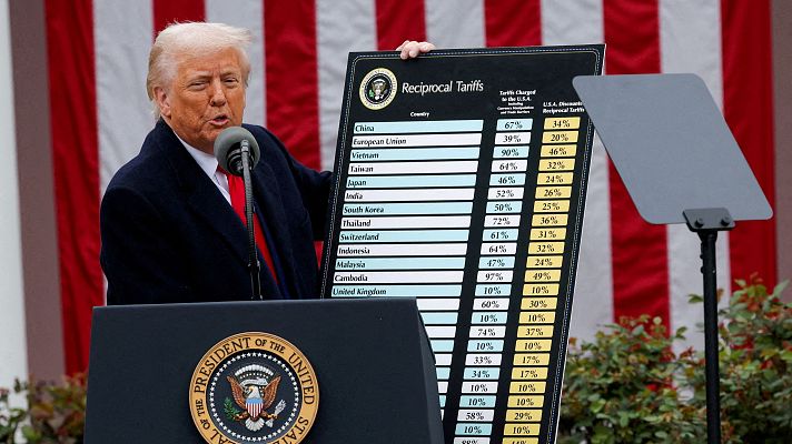 La economía - La economía - 10/04/25