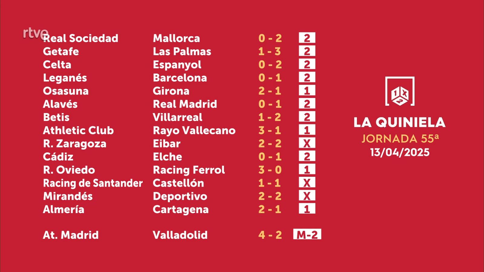 Sorteo de la Quiniela del 15/04/2025 - Jornada 55 - ver ahora