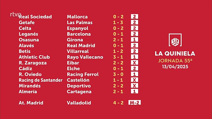 Loterías - Sorteo de la Quiniela del 15/04/2025 - Jornada 55