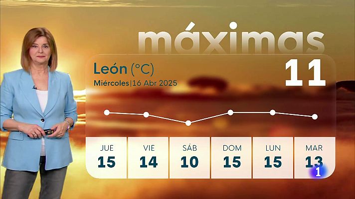 El tiempo en Castilla y León
