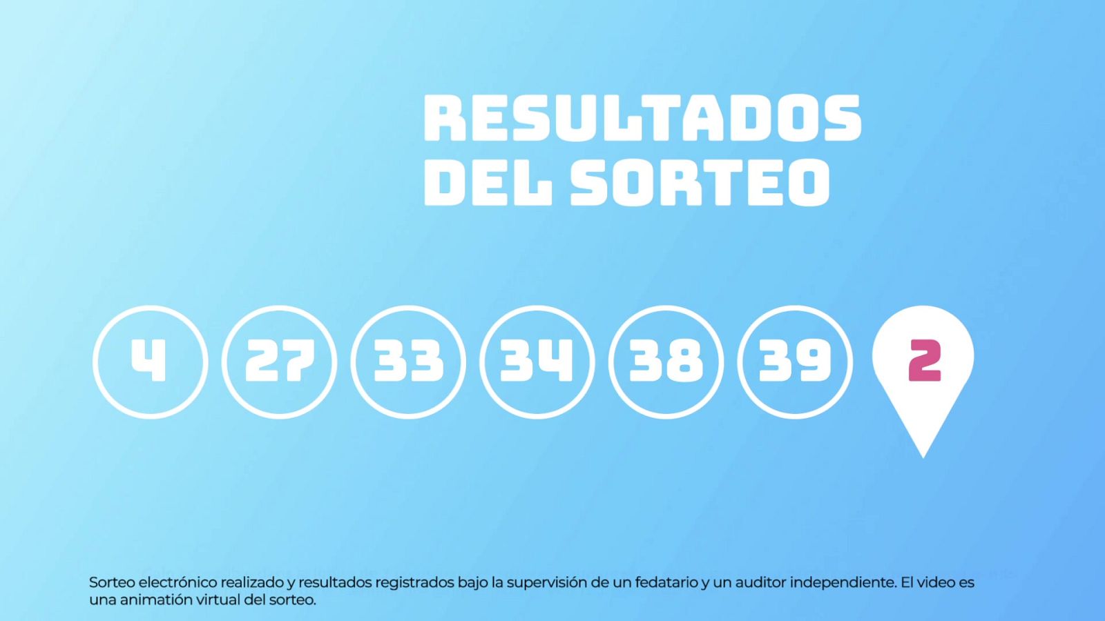 Sorteo de la Lotería EuroDreams del 21/04/2025 - Ver ahora