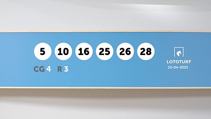 Sorteo de la Lotería Lototurf del 23/04/2025