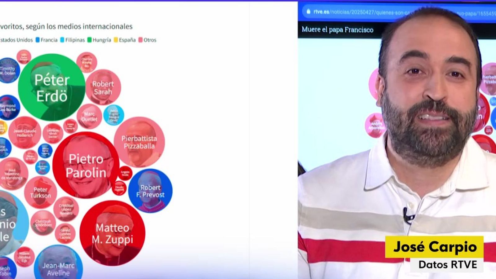 Cuatro cardenales encabezan las quinielas para ser papa según la prensa - La hora de La 1 | Ver