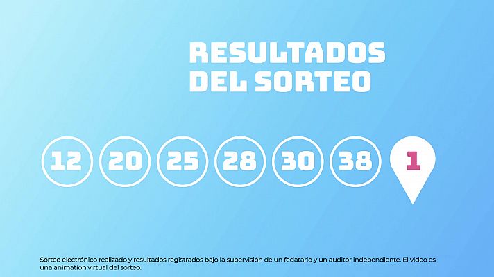 Sorteo de EuroDreams del 28/04/2025