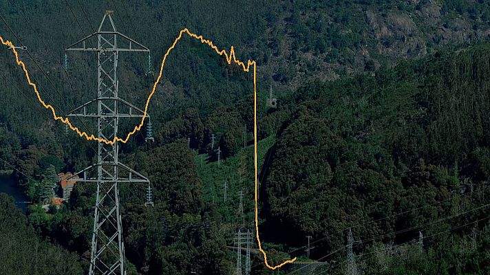 Informe semanal - Cero energético | Ver