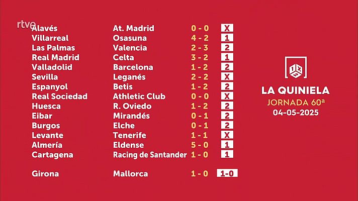 Loterías - Sorteo de la Quiniela del 22/04/2025 - Jornada 60