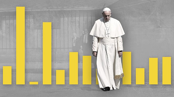 La hora de La 1 - Datos RTVE analiza las finanzas del Vaticano: "Tiene un déficit de 46,5 millones de euros"